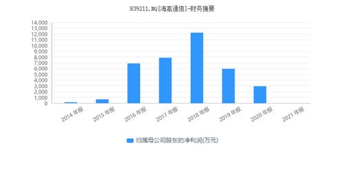 隋田力“專(zhuān)網(wǎng)通信”貿(mào)易網(wǎng)起底 供應(yīng)商為何不供貨？新三板企業(yè)與信息安全軟件的隱秘關(guān)聯(lián)