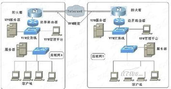 圖解交換機和路由器的應用區(qū)別與網絡安全軟件開發(fā)